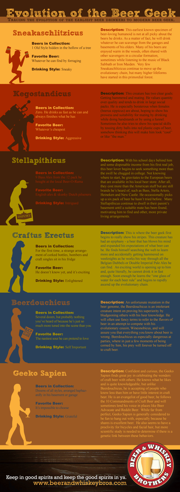 evolution-of-the-beer-geek-600 www.beerandwhiskeybros.com